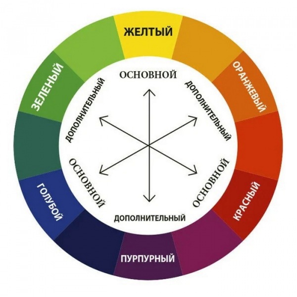 
				Самый уловистый цвет приманки. Как его подобрать?			